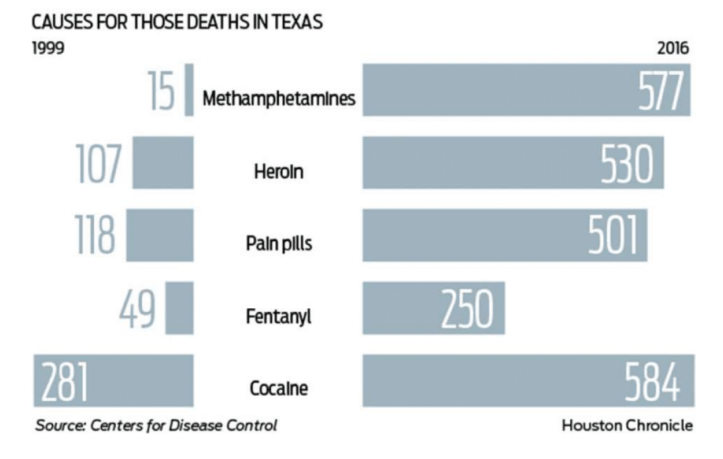 drug-addiction-recovery-program-outside-Houston-Texas