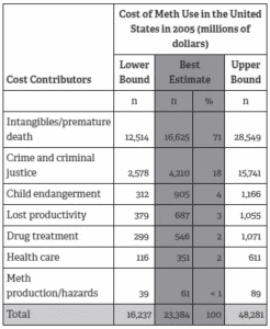 crypto meth price