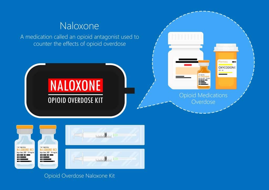 drug-related-harm-family-members-opioid-overdose-health-care-narcan-naloxone-save-lives-Austin-TX