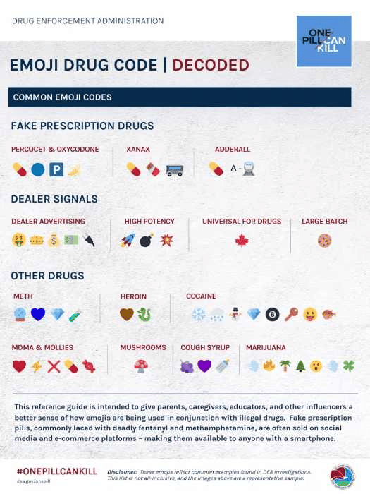 drug-emojis-decoded-DEA-drug-enforcement-agency-United-States-warning-signs-of-addiction-treatment-Houston-Dallas-TX